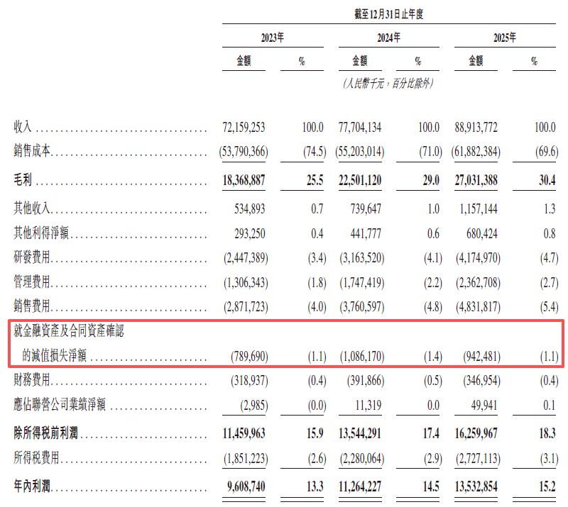 阳光电源二度递表港交所：主业产能利用率大幅缩水，募资诉求背后是高分红、高理财 (http://www.hilij.com/) p 第7张
