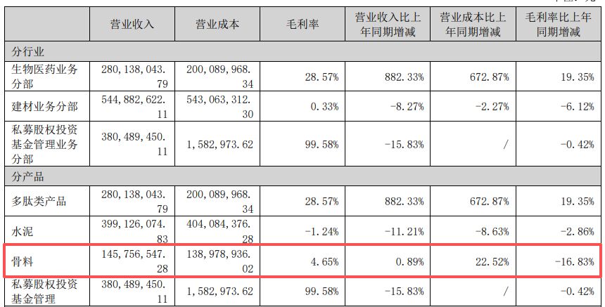 IDG资本坐镇难阻主业失血，四川双马16亿元“豪赌”多肽赛道，完整并表首年即遭反噬，2025年末8.82亿元“零减值”商誉悬顶 (http://www.hilij.com/) p 第6张