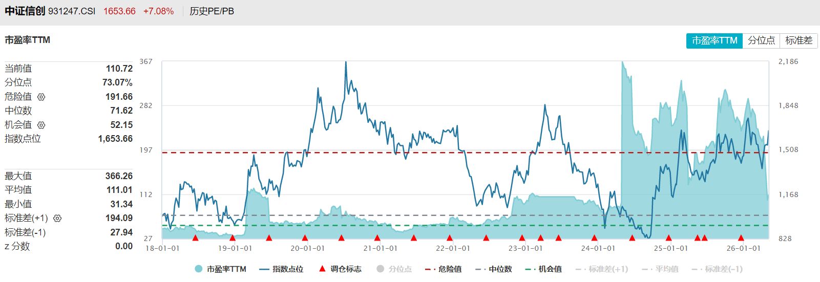 共享基经丨同主题ETF对比（十一）：同样是信创主题ETF，跟踪的指数有什么不同？ (http://www.999law.cn/) caij 第7张