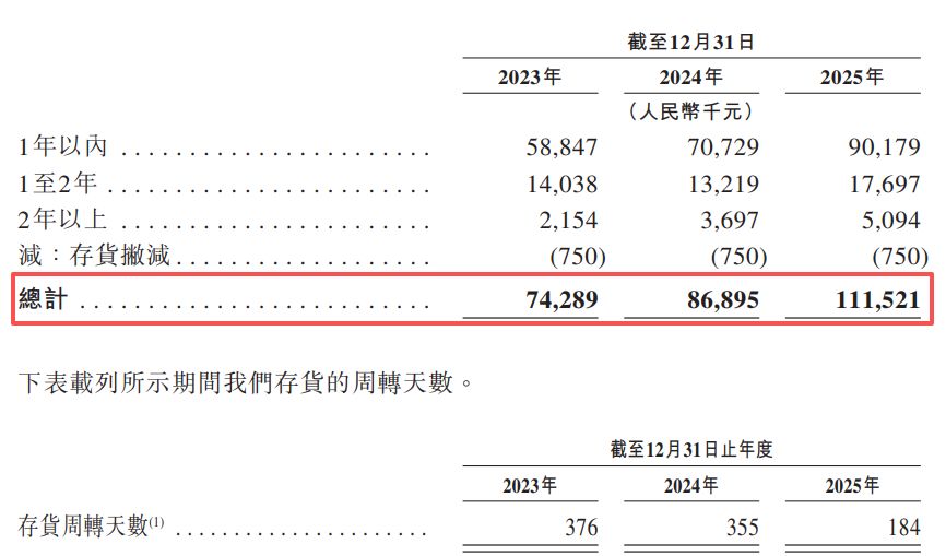 两度筹备科创板上市终止后，来福谐波转战港交所：核心产品平均售价两年累降近30% (http://www.kingbaby.com.cn/) wap 第6张