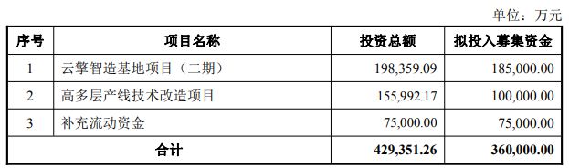 广合科技拟60亿元投建东莞智造总部项目，地方政府官网17天前已披露签约信息 (http://www.kingbaby.com.cn/) wap 第3张