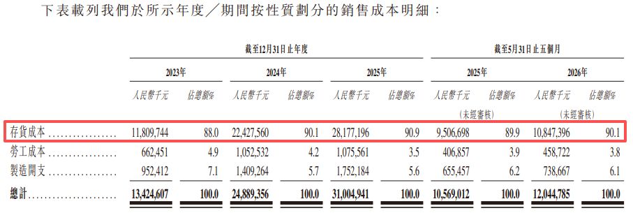 摄像头模组龙头立景创新递表港交所：单一大客户“亦客亦供”，业务独立性引关注 (http://www.kingbaby.com.cn/) wap 第6张