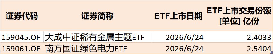 基民懵了！节前近700亿资金借道ETF离场，火爆的电网、芯片竟被狂抛 (http://www.kingbaby.com.cn/) wap 第9张