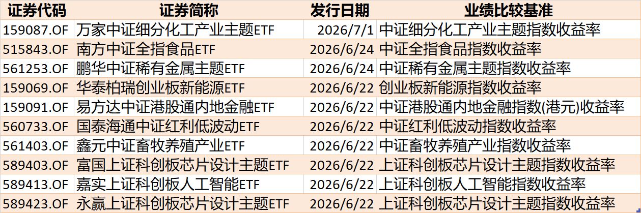 基民懵了！节前近700亿资金借道ETF离场，火爆的电网、芯片竟被狂抛 (http://www.kingbaby.com.cn/) wap 第10张