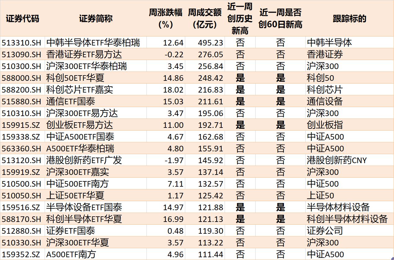 基民懵了！节前近700亿资金借道ETF离场，火爆的电网、芯片竟被狂抛 (http://www.kingbaby.com.cn/) wap 第8张
