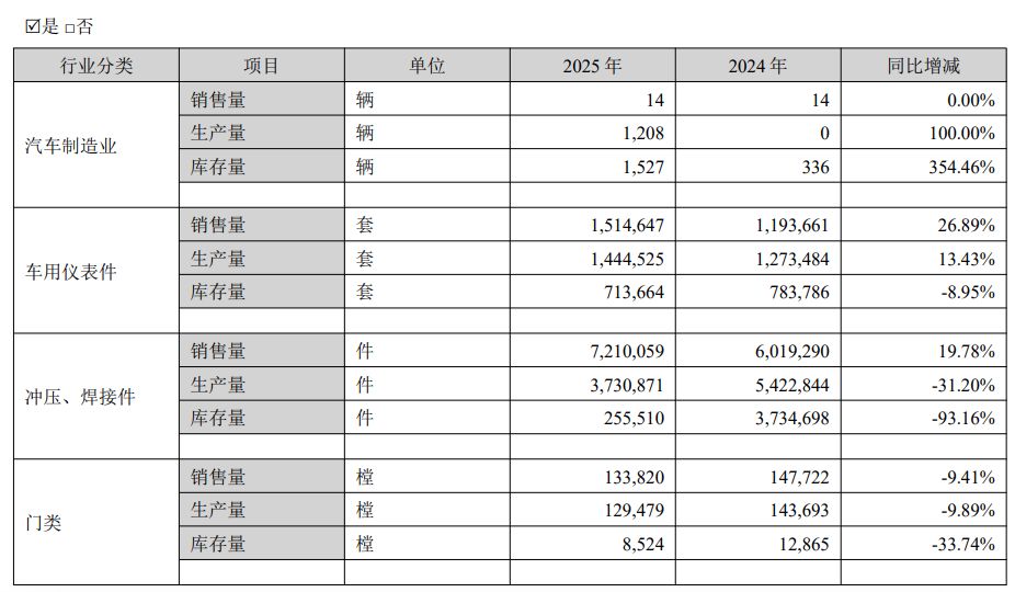 获2亿元补偿！众泰汽车拟注销两个子公司生产地址 内部人士：永康基地已投产A0级车型 (http://armanice.com/) wap 第5张