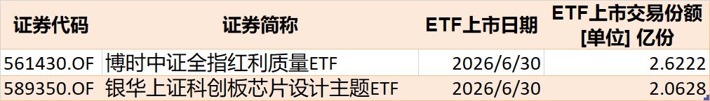 调整就是机会！机构大动作调仓，63只行业主题ETF被疯狂扫货，这个板块更是被资金持续买入 (http://www.kingbaby.com.cn/) wap 第9张