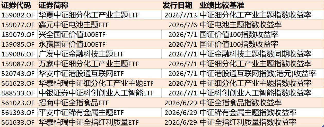 调整就是机会！机构大动作调仓，63只行业主题ETF被疯狂扫货，这个板块更是被资金持续买入 (http://www.kingbaby.com.cn/) wap 第10张