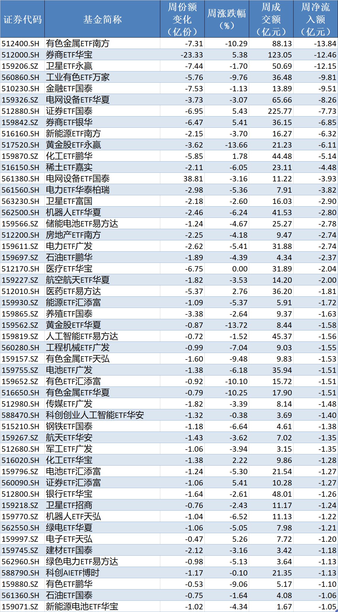 调整就是机会！机构大动作调仓，63只行业主题ETF被疯狂扫货，这个板块更是被资金持续买入 (http://www.kingbaby.com.cn/) wap 第5张