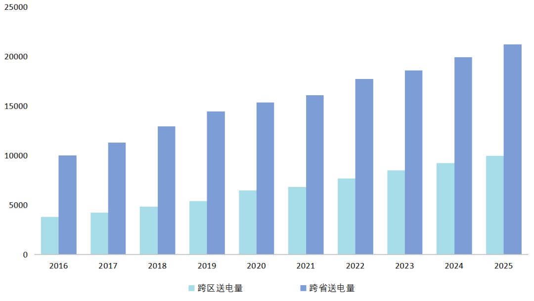 “新型电网” “新型能源体系”为何成近期高频热词？电价出现“南涨北跌”的根源是什么？每经记者专访黄少中 (http://dinkfamily.com/) wap 第2张