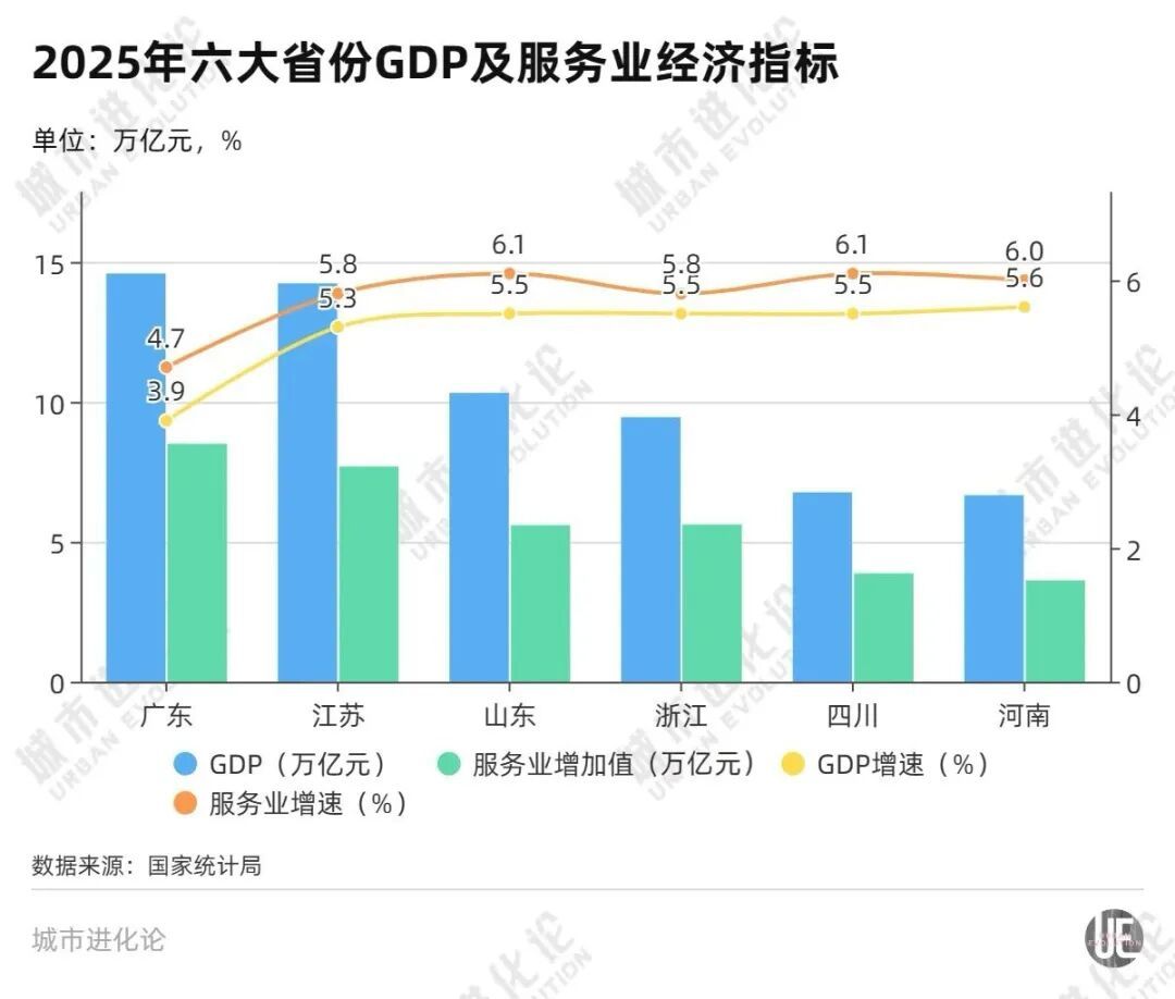 北方第一省，紧追粤苏浙 (http://www.kingbaby.com.cn/) wap 第2张