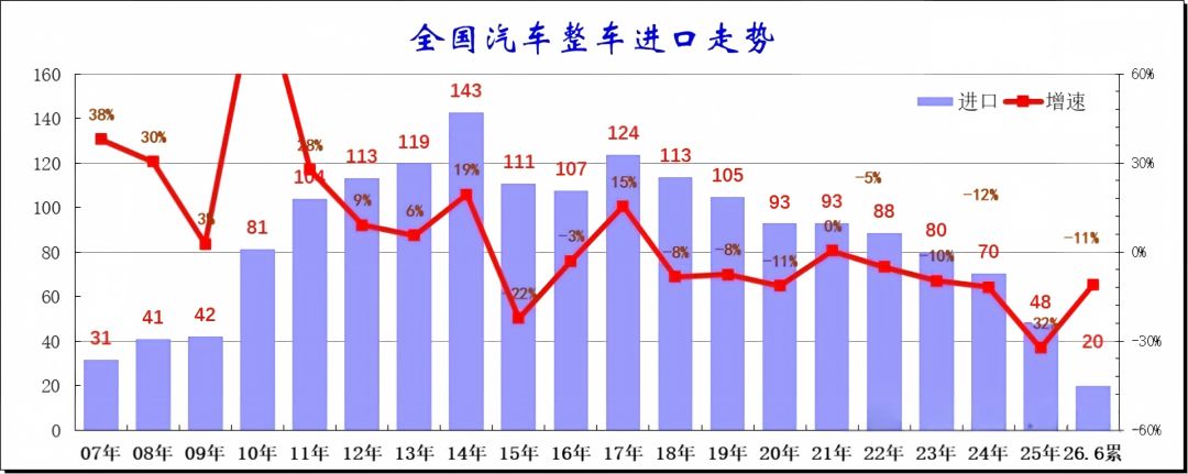 进口车卖不动了？五年间市场规模缩水近一半！今年上半年再降11%，国产替代正加速行业变局 (http://www.kingbaby.com.cn/) wap 第1张