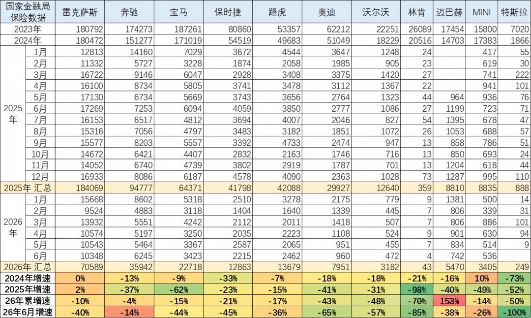 进口车卖不动了？五年间市场规模缩水近一半！今年上半年再降11%，国产替代正加速行业变局 (http://www.kingbaby.com.cn/) wap 第2张