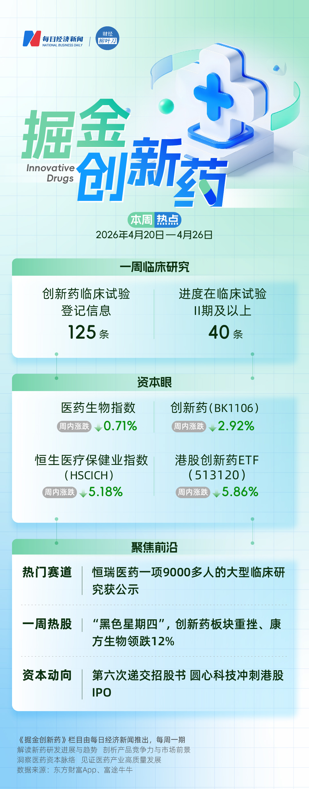 减重药越来越卷！恒瑞医药一项9000多人的大型临床研究获公示；第六次递交招股书，圆心科技冲刺港股IPO | 掘金创新药 (http://www.999law.cn/) caij 第1张