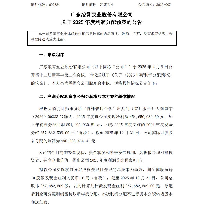 凌霄泵业拟10派10元,实控人夫妻有望分红超1.6亿元!预计2026年营收同比变动-10%~10% wap 第2张-光电鸡 凌霄泵业拟10派10元,实控人夫妻有望分红超1.6亿元!预计2026年营收同比变动-10%~10% (http://www.photoreceiver.com/) wap 第2张