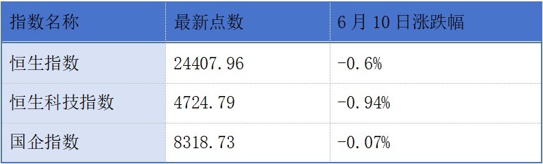 同亚科技递表港交所;海清智元、中科闻歌通过港交所聆讯丨港交所早参 wap 第1张-婴之杰 同亚科技递表港交所;海清智元、中科闻歌通过港交所聆讯丨港交所早参 (http://www.kingbaby.com.cn/) wap 第1张