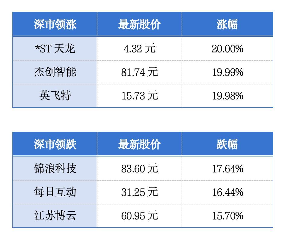 广东一季度GDP总量暂列全国首位；深圳人工智能规上企业超2600家丨大湾区财经早参 (http://www.hilij.com/) p 第1张