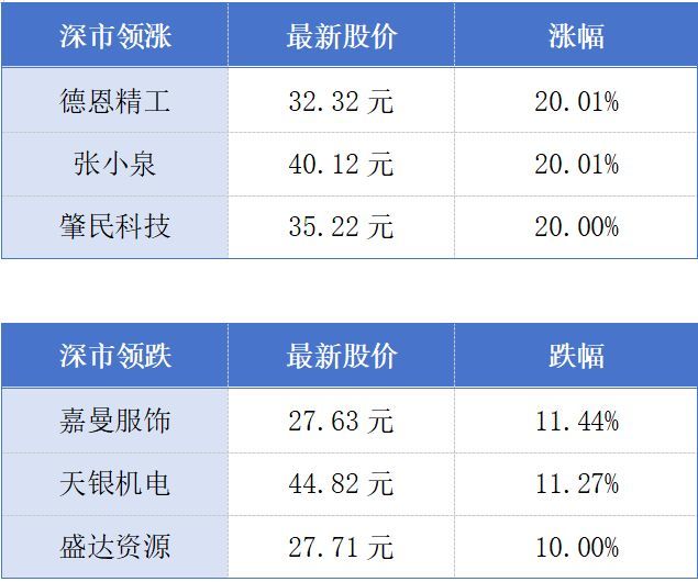 全球一半高端眼镜产自深圳；粤芯半导体IPO通过审议丨大湾区财经早参 (http://www.kingbaby.com.cn/) wap 第1张