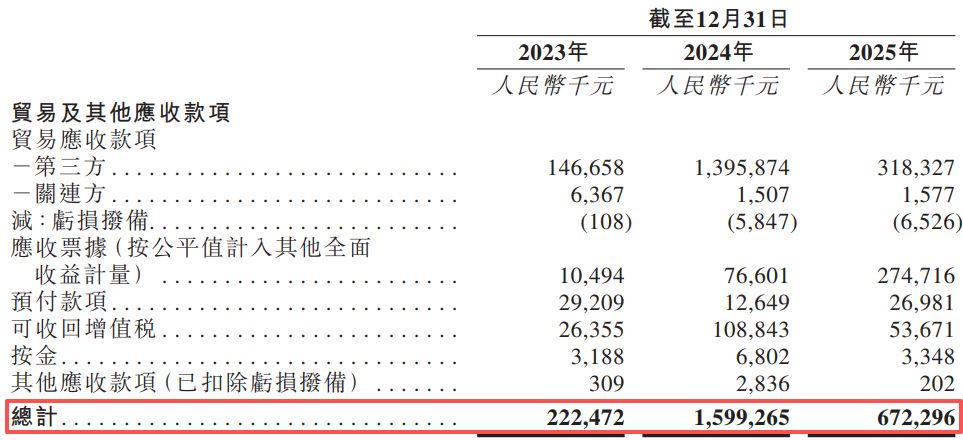 易景信息递表港交所：传音控股撑起其近八成收入和近六成采购，劳务派遣用工比例曾超10%规定上限 (http://www.photoreceiver.com/) wap 第5张