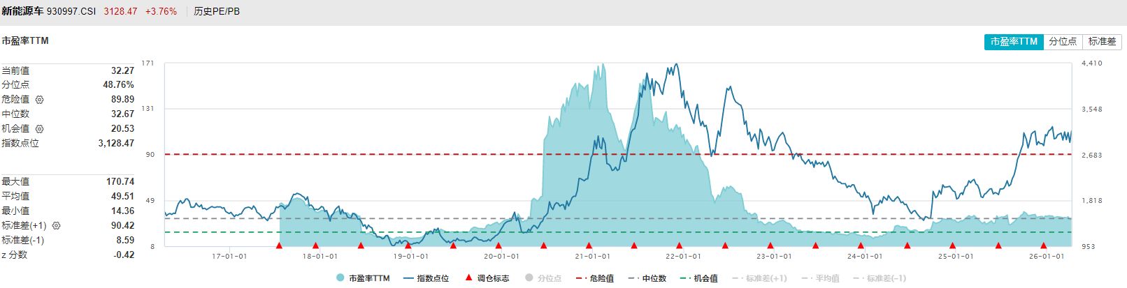 共享基经丨同主题ETF对比(七):同样是新能源车ETF,跟踪的指数有什么区别? wap 第8张-papi酱 共享基经丨同主题ETF对比(七):同样是新能源车ETF,跟踪的指数有什么区别? (http://www.paipi.cn/) wap 第8张