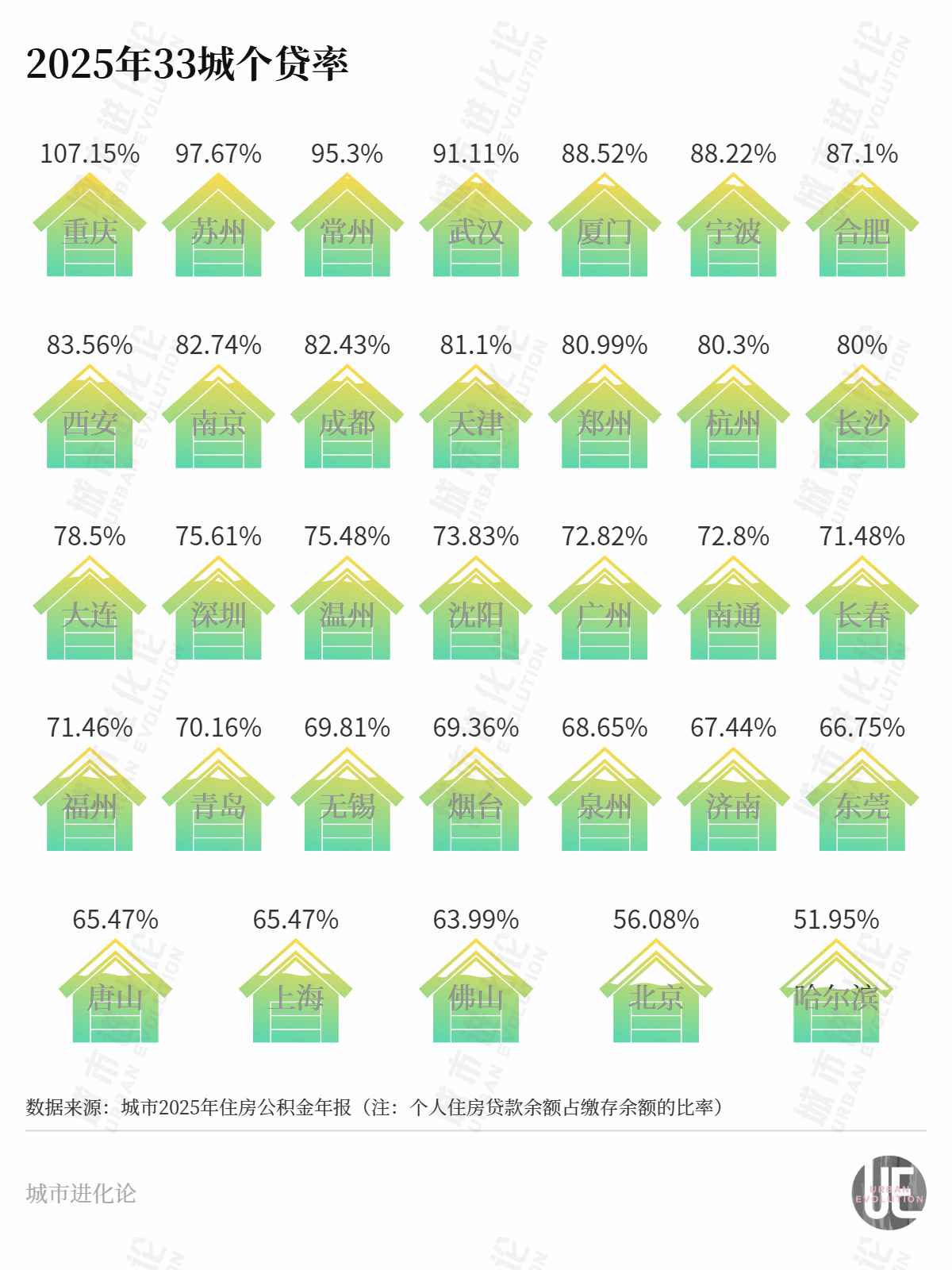 33城公积金账本公开:“沉睡”资金超6万亿,谁在缴、谁在用? wap 第8张-papi酱 33城公积金账本公开:“沉睡”资金超6万亿,谁在缴、谁在用? (http://www.paipi.cn/) wap 第8张