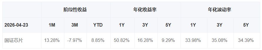 共享基经丨同主题ETF对比（九）：同样是芯片ETF，跟踪的指数有什么不同？ (http://dinkfamily.com/) wap 第7张