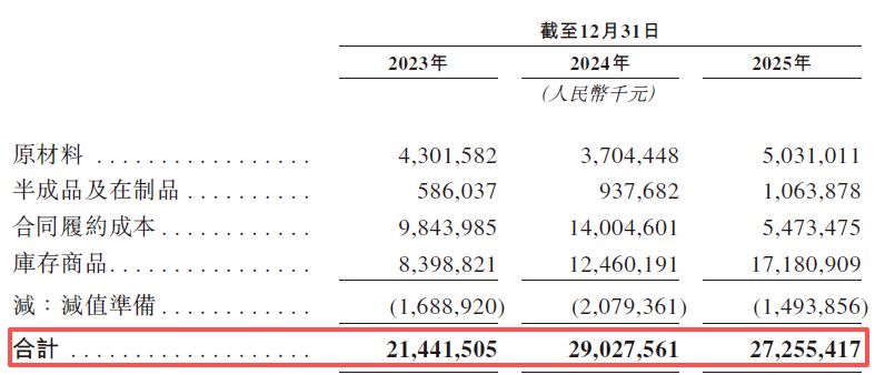 阳光电源二度递表港交所：主业产能利用率大幅缩水，募资诉求背后是高分红、高理财 (http://www.hilij.com/) p 第8张