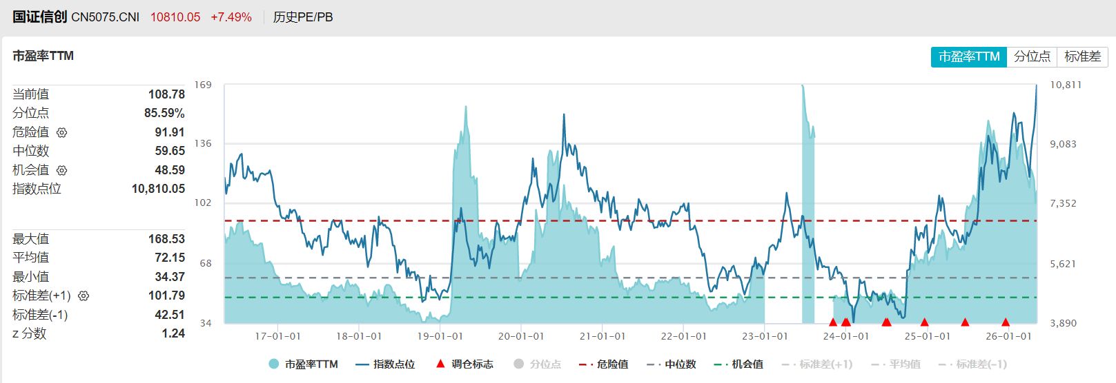 共享基经丨同主题ETF对比（十一）：同样是信创主题ETF，跟踪的指数有什么不同？ (http://www.photoreceiver.com/) newsx 第3张