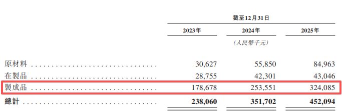 晶通新材料递表港交所：北美市场“增收不增利”，海外经营遇合规挑战 (http://www.kingbaby.com.cn/) 财经 第7张