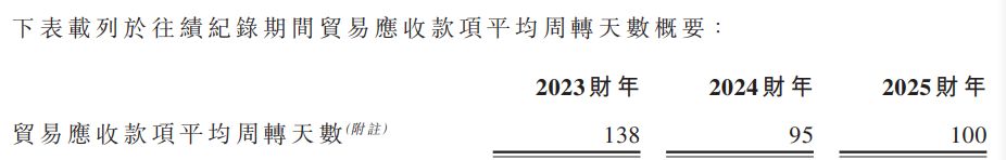 群策科技赴港IPO：去年分红28亿元，是当年净利润4倍还多， 账面列报逾31亿元可退还按金 (http://www.kingbaby.com.cn/) wap 第7张