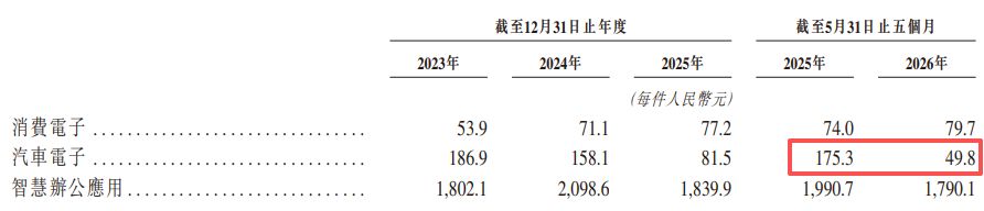 摄像头模组龙头立景创新递表港交所：单一大客户“亦客亦供”，业务独立性引关注 (http://www.kingbaby.com.cn/) wap 第7张