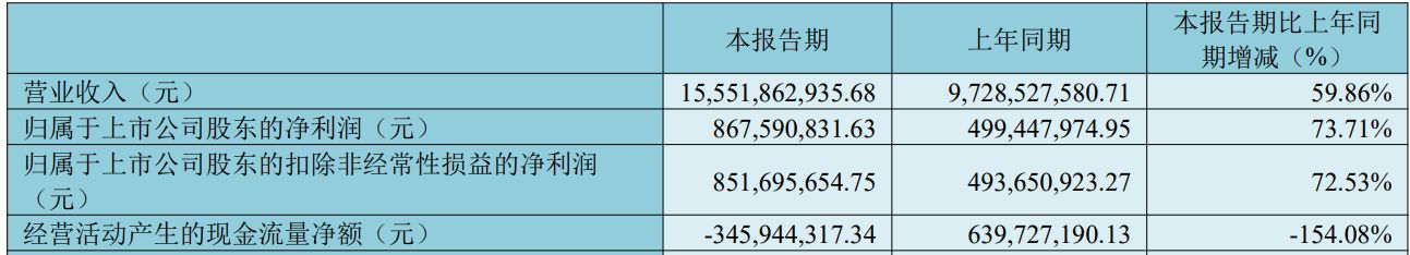 底价1.77亿元！锡业股份拟竞拍亏损锡企，“北方锡都”蓝图能否成真？ (http://www.kingbaby.com.cn/) wap 第2张