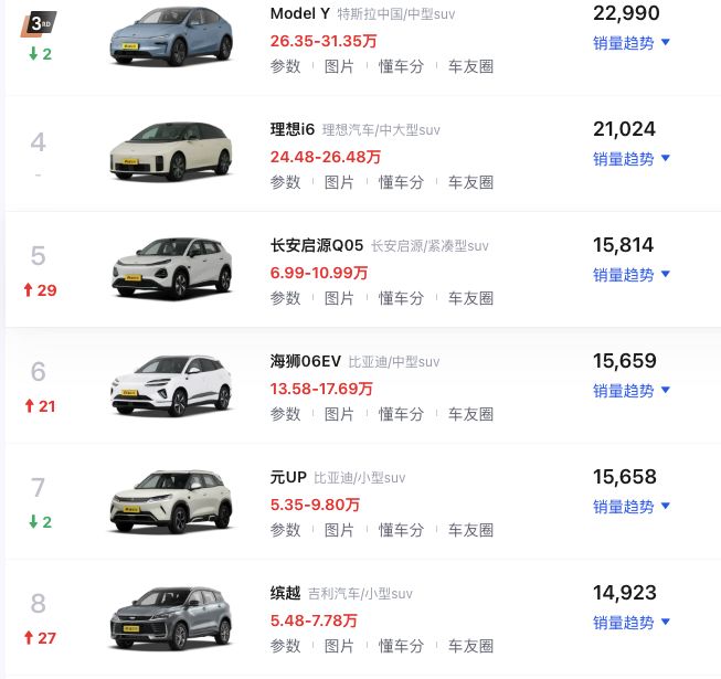 4月汽车销量前十名仅剩一款燃油车！麦肯锡：燃油车中短期内在中国市场不会快速退出历史舞台 (http://www.chichengjiaxiao.cn/) caij 第1张