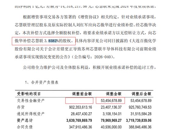 百傲化学、中坚科技涉嫌信披违法违规，同日遭证监会立案 (http://www.chichengjiaxiao.cn/) caij 第5张