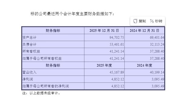 从智慧公交解决方案到智能制造装备，天迈科技拟跨界收购上海芬能96.45%股权 (http://dinkfamily.com/) wap 第3张