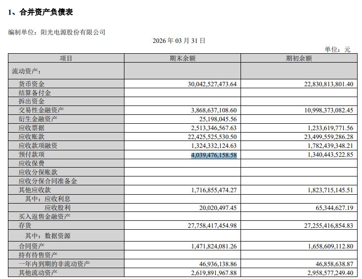 阳光电源2026年一季度净利降四成：财务费用增超6倍，预付款增逾200% (http://www.hilij.com/) p 第4张