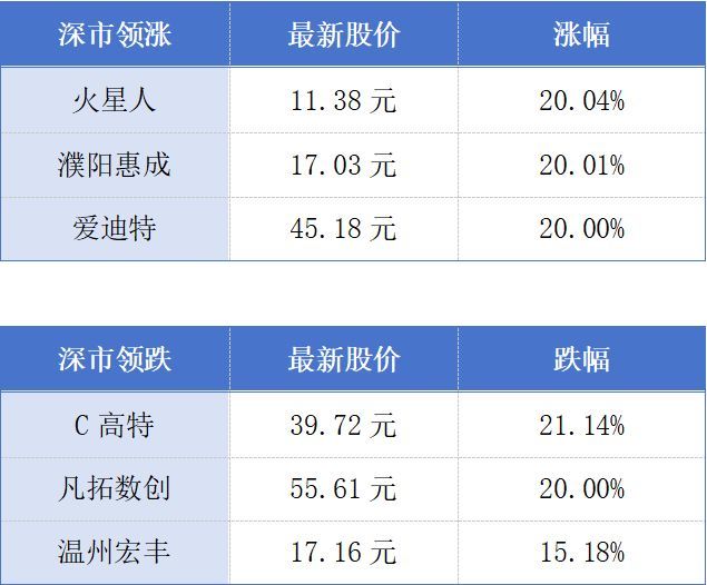 深圳三大可售人才房项目集中入市；大湾区或将有首家走向资本市场的12英寸晶圆代工企业丨大湾区财经早参 (http://www.kingbaby.com.cn/) wap 第1张