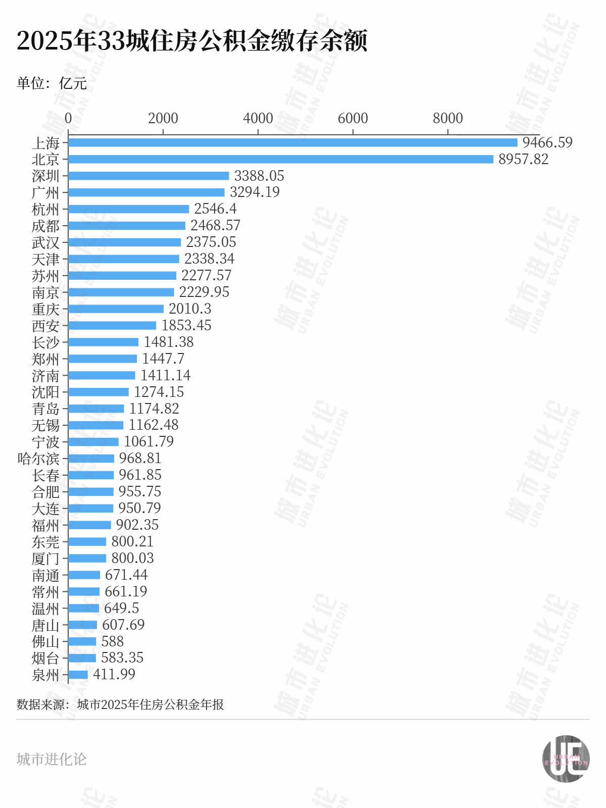 33城公积金账本公开:“沉睡”资金超6万亿,谁在缴、谁在用? wap 第9张-papi酱 33城公积金账本公开:“沉睡”资金超6万亿,谁在缴、谁在用? (http://www.paipi.cn/) wap 第9张