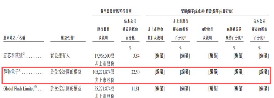 全球第五大存储厂商宏芯宇递表港交所，报告期内向持股22.5%重要股东累计关联采购超34亿元 公司回应每经记者：未形成对单一客户重大依赖 (http://www.kingbaby.com.cn/) wap 第9张