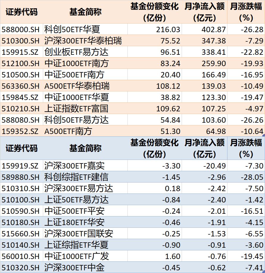 敢跌就敢买！7月超4600亿资金借道ETF进场扫货，这些板块最被看好（附名单） (http://www.kingbaby.com.cn/) wap 第3张