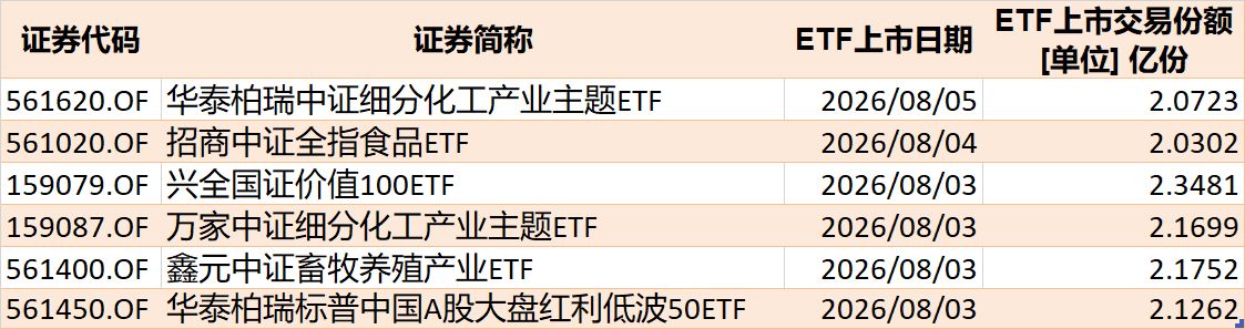 敢跌就敢买！7月超4600亿资金借道ETF进场扫货，这些板块最被看好（附名单） (http://www.kingbaby.com.cn/) wap 第8张
