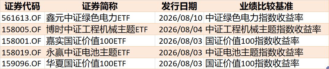 敢跌就敢买！7月超4600亿资金借道ETF进场扫货，这些板块最被看好（附名单） (http://www.kingbaby.com.cn/) wap 第9张