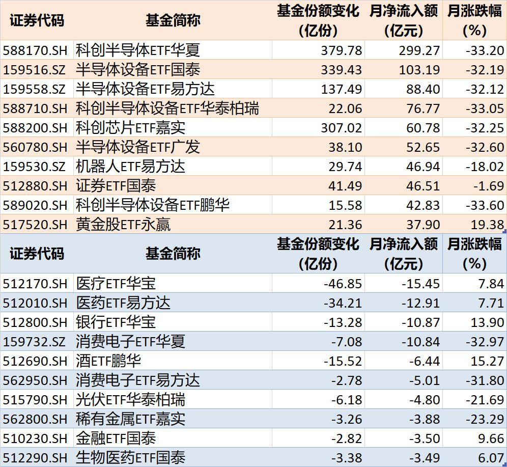 敢跌就敢买！7月超4600亿资金借道ETF进场扫货，这些板块最被看好（附名单） (http://www.kingbaby.com.cn/) wap 第4张