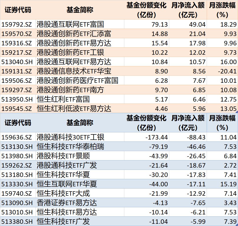 敢跌就敢买！7月超4600亿资金借道ETF进场扫货，这些板块最被看好（附名单） (http://www.kingbaby.com.cn/) wap 第7张