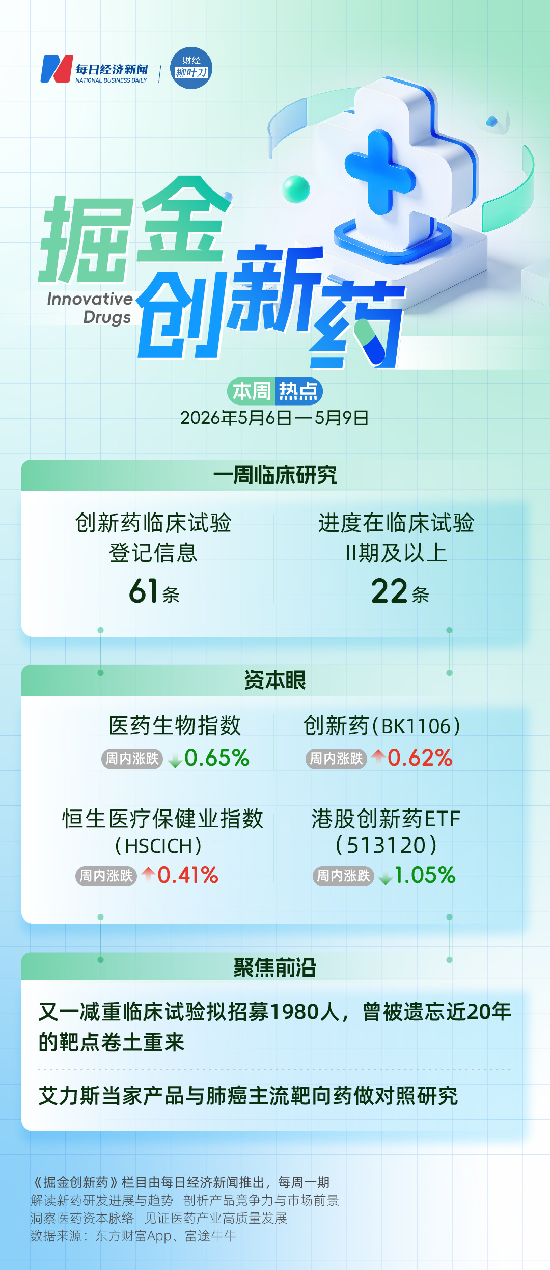 又一减重临床试验拟招募1980人，曾被遗忘近20年的靶点卷土重来；艾力斯当家产品与肺癌主流靶向药做对照研究 | 掘金创新药 (http://www.999law.cn/) caij 第1张