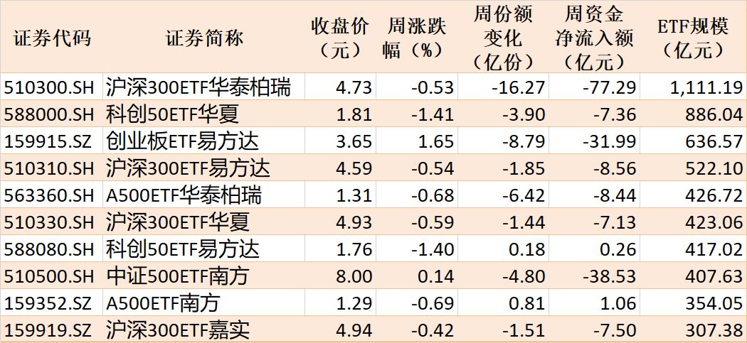 基民傻眼了！说好的医药行情，结果机构越涨越卖，火爆的医药、医疗ETF近期被抛售约30亿元 (http://www.kingbaby.com.cn/) wap 第3张