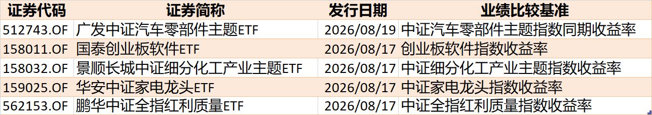 基民傻眼了！说好的医药行情，结果机构越涨越卖，火爆的医药、医疗ETF近期被抛售约30亿元 (http://www.kingbaby.com.cn/) wap 第11张