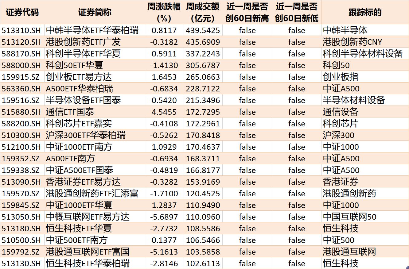 基民傻眼了！说好的医药行情，结果机构越涨越卖，火爆的医药、医疗ETF近期被抛售约30亿元 (http://www.kingbaby.com.cn/) wap 第9张