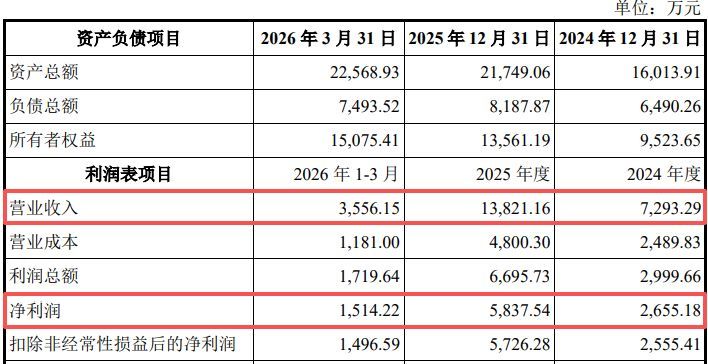 溢价超500%！洁美科技拟9.15亿元跨界收购埃福思科技，主要交易对手方立下三年2.2亿元净利对赌协议 (http://www.kingbaby.com.cn/) wap 第1张