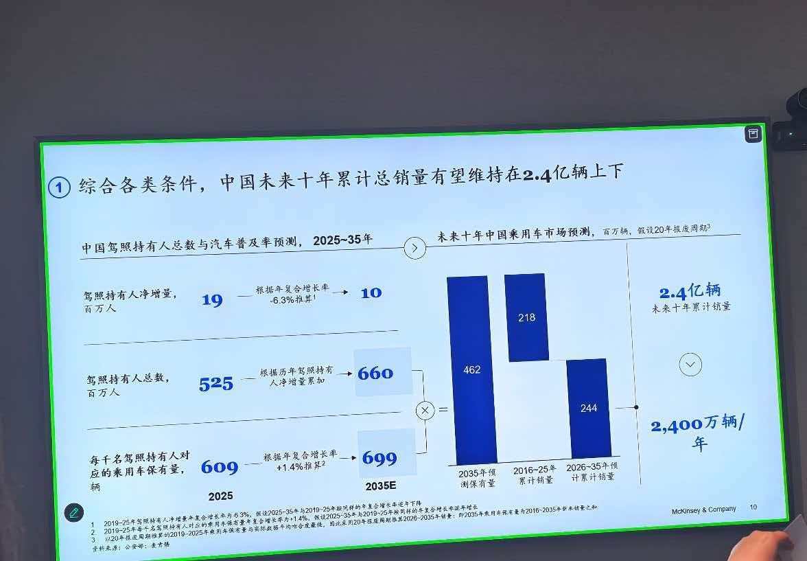 4月汽车销量前十名仅剩一款燃油车！麦肯锡：燃油车中短期内在中国市场不会快速退出历史舞台 (http://www.chichengjiaxiao.cn/) caij 第3张